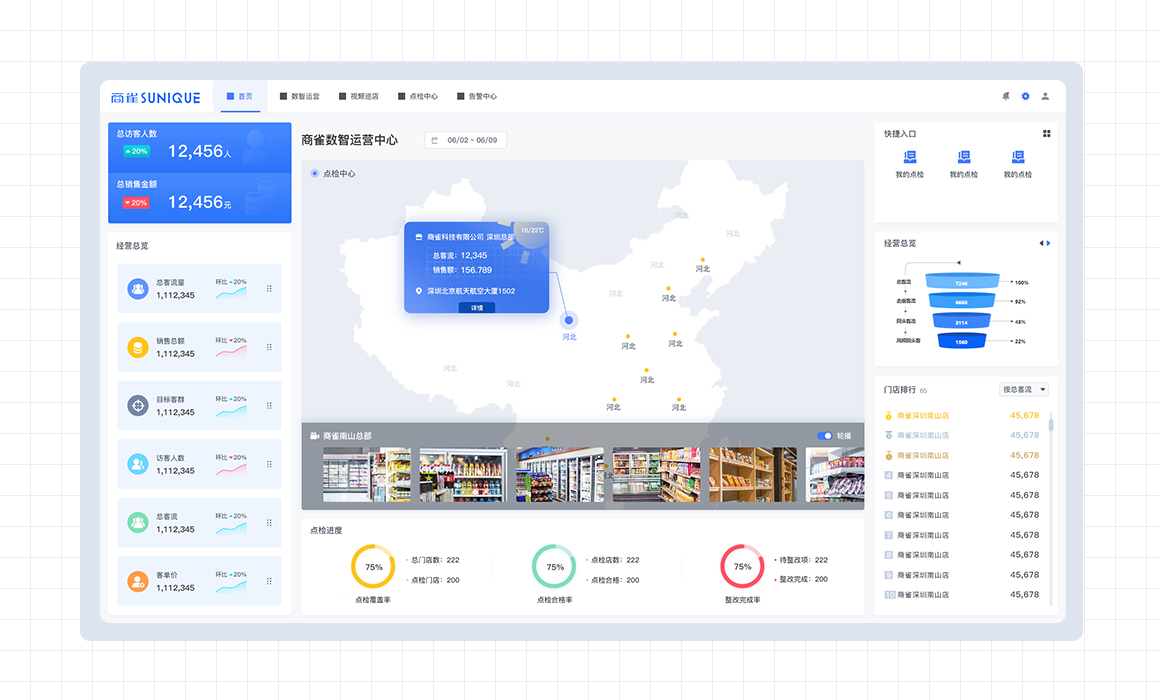 店面智能化数据分析