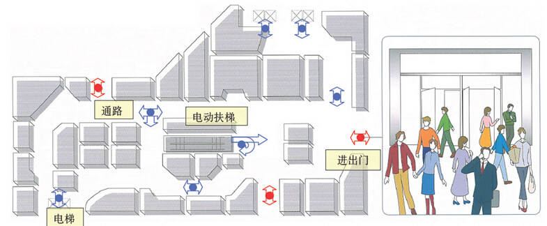 商场客流分析