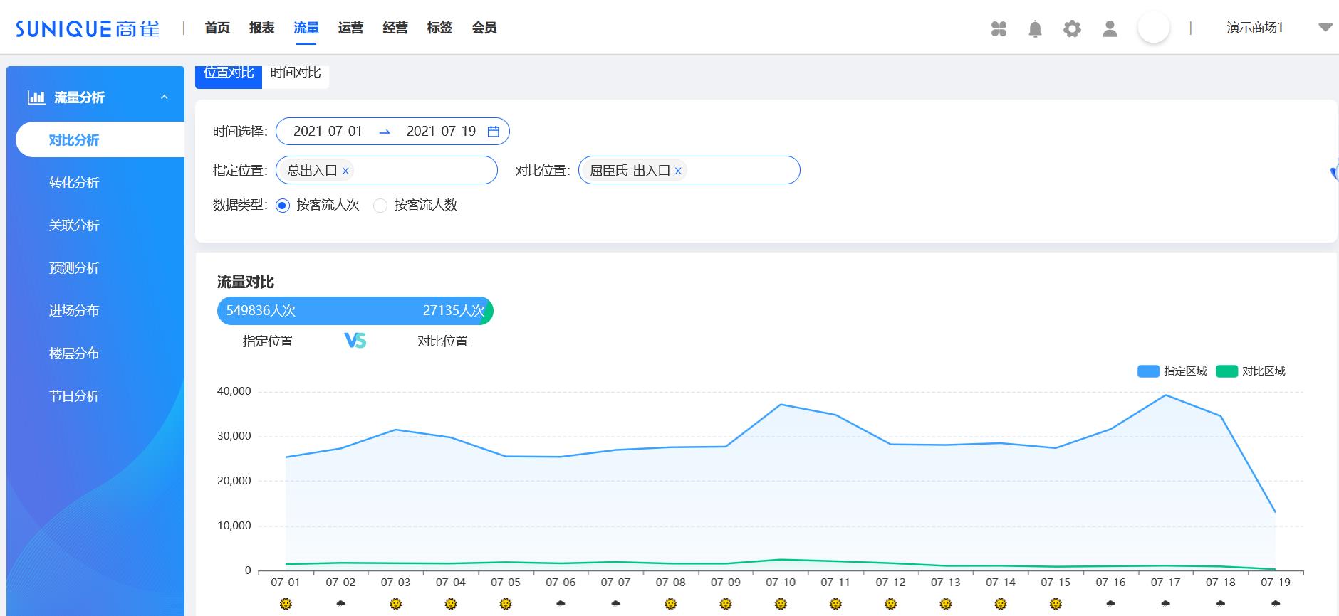 客流统计系统