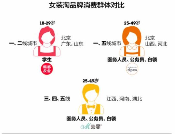 门店客户群体消费画像