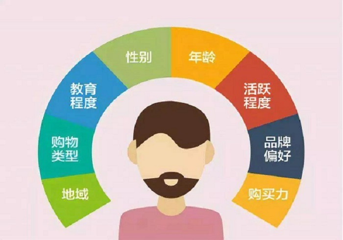 商场消费者需求分析系统