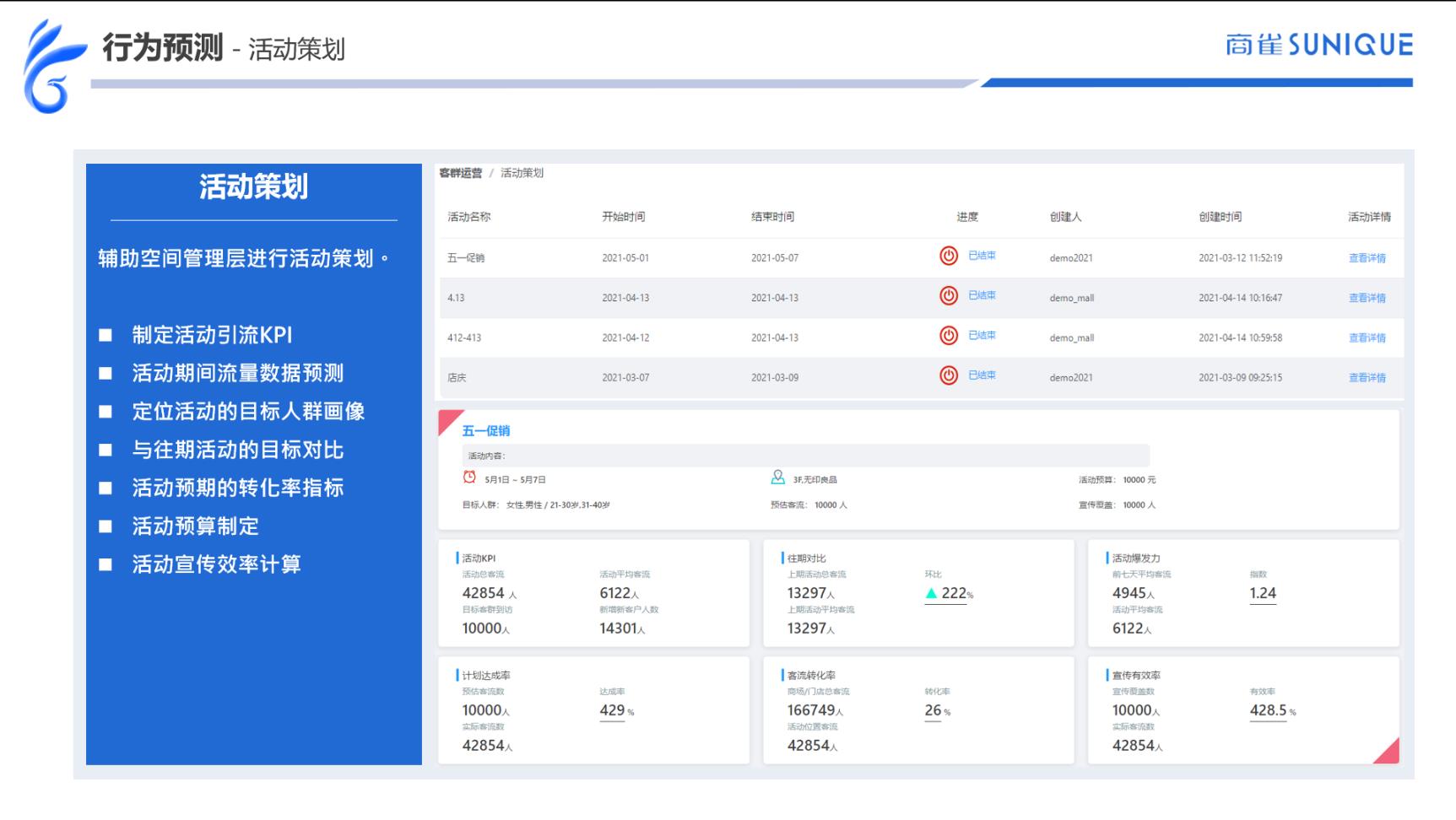 商雀客流统计系统能助力商家解决哪些客流问题?