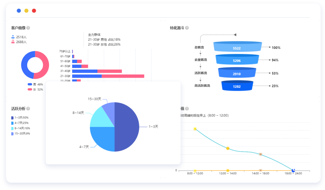 商业AI客群数字化系统