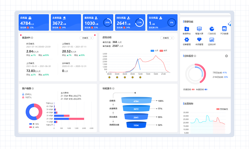 客流统计系统品牌哪家好?