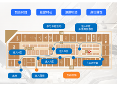 红外客流统计和智能客流统计系统那个性价比高？