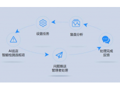 商雀科技手机小程序AI巡店系统模式