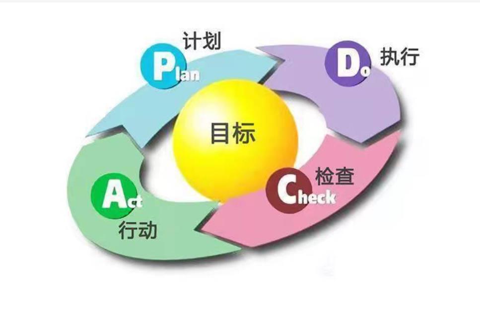 督导巡店系统从哪方面缩减优化人力成本?