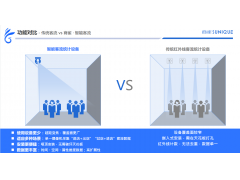 客流系统厂家深圳做的好的厂家