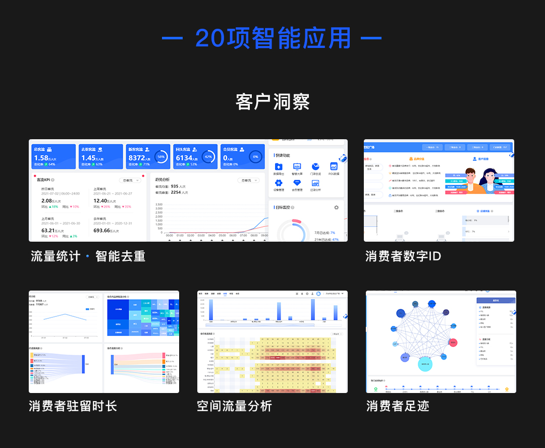 选智能客流统计系统重要标准有几点?