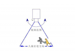 客流统计是什么？客流统计技术工作原理